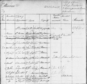 Extract from Admiralty archives ADM 175/13 — the 1820 establishment book for Skerries Coast Guard Station